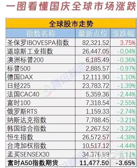 央行降准1个百分点 释放7500亿资金！