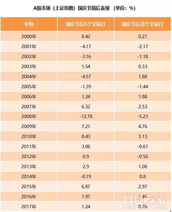 央行降准1个百分点 释放7500亿资金！