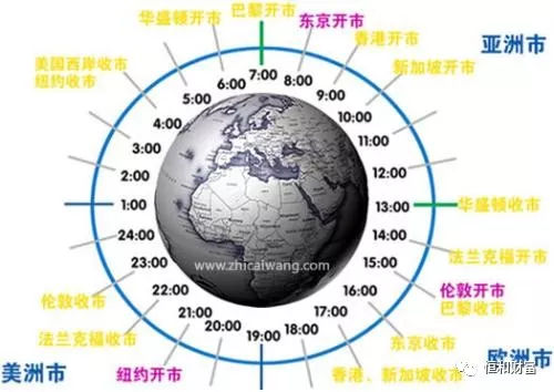 外汇信息：炒外汇经验谈