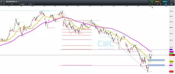 markets外汇_CMC Markets 外汇培训课