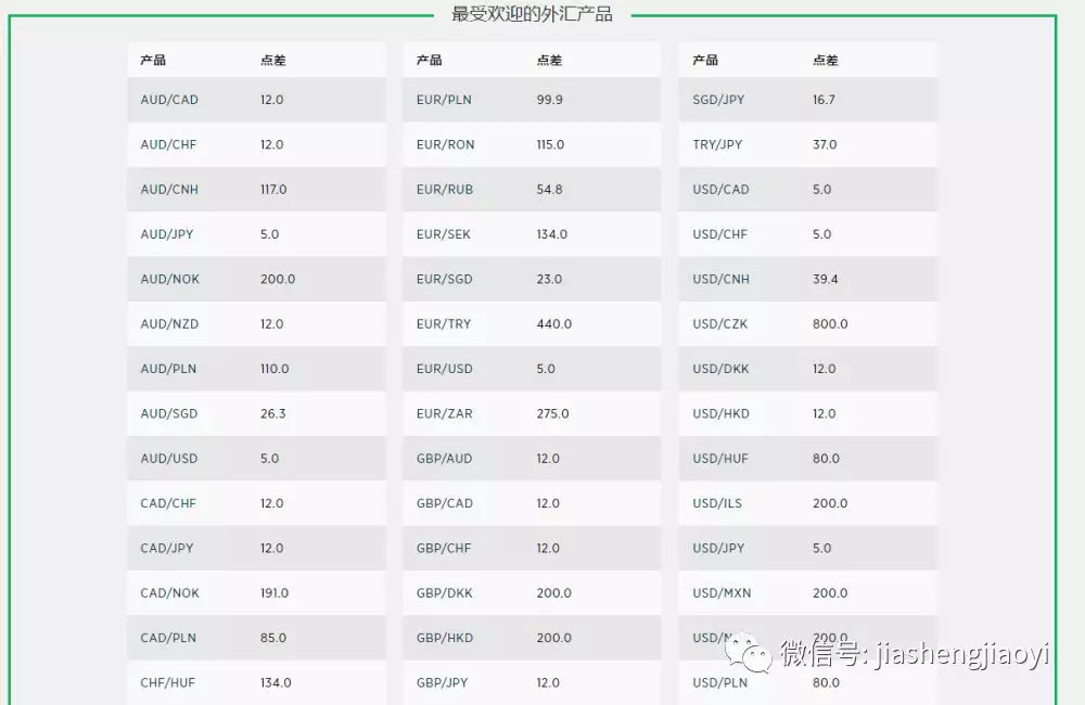 嘉盛外汇的点差是多少，嘉盛外汇MT4开户流程