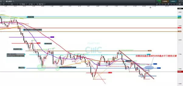 markets外汇_CMC Markets 外汇培训课