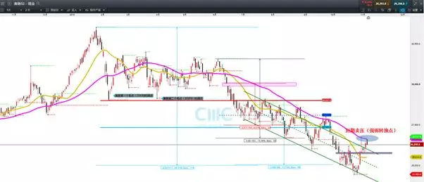 markets外汇_CMC Markets 外汇培训课