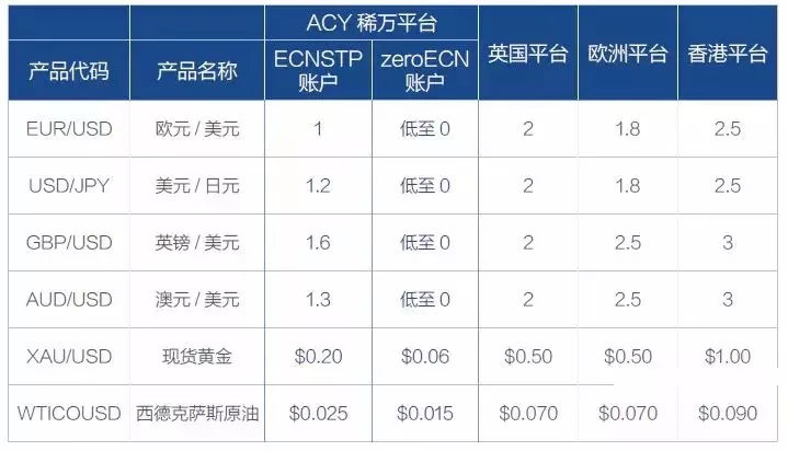 acy稀万国际怎么样！论坛稀万外汇的优势！