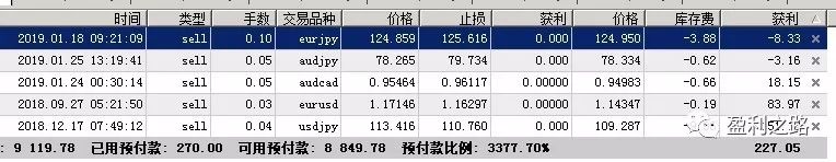 .29今日行情分析"