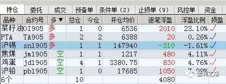 .29今日行情分析"