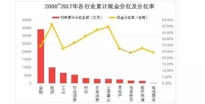 既然股票分红要除权，那A股分红有什么意义？