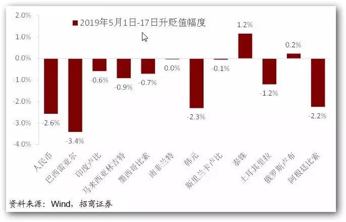 外汇信息摘要和分析