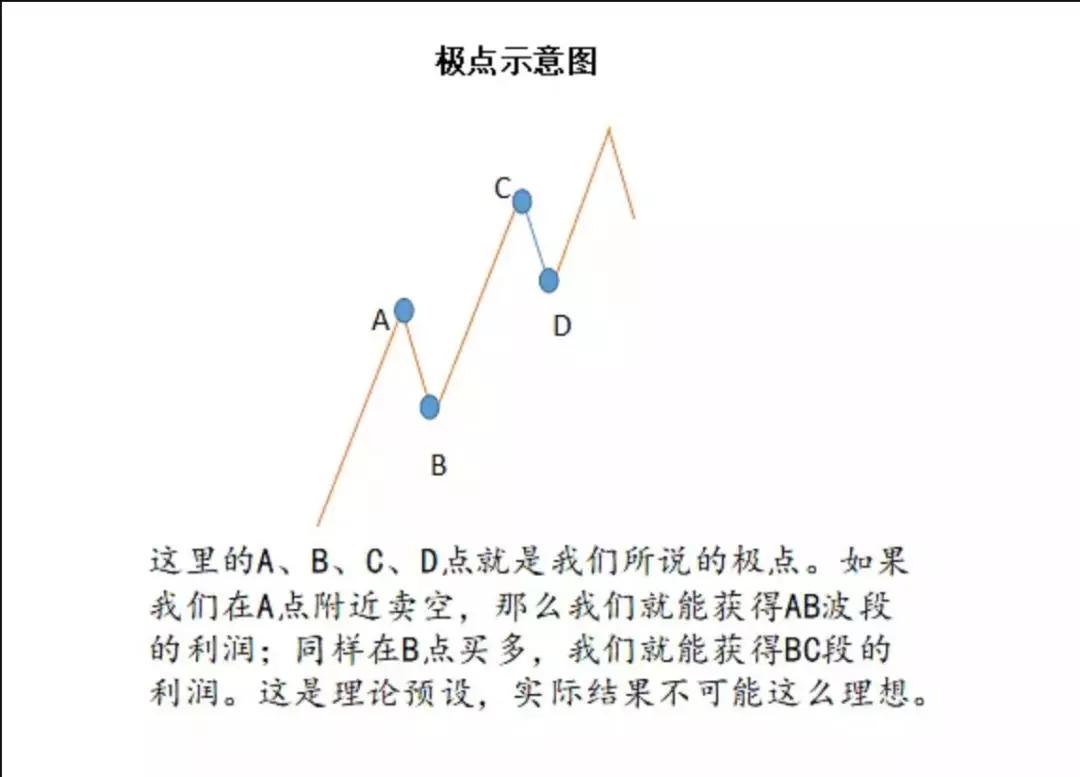 简单高胜率外汇交易法