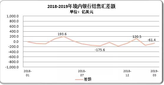 外汇信息摘要和分析