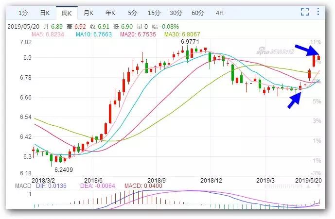 外汇信息摘要和分析