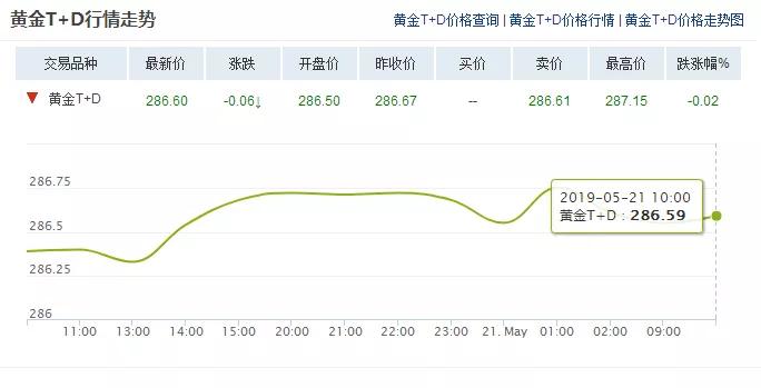 今日黄金价格走势最新分析