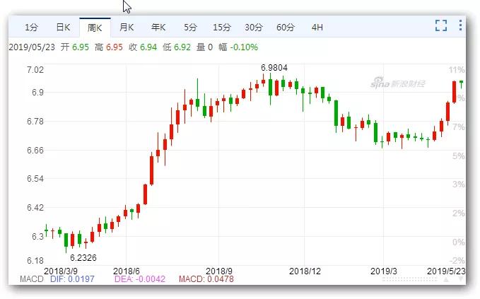 外汇信息摘要和分析