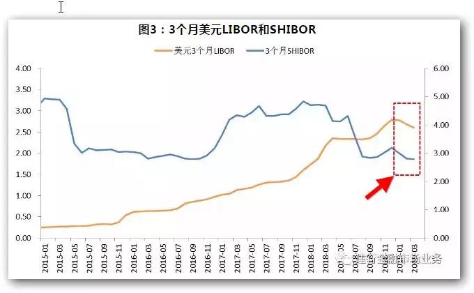 外汇信息摘要和分析