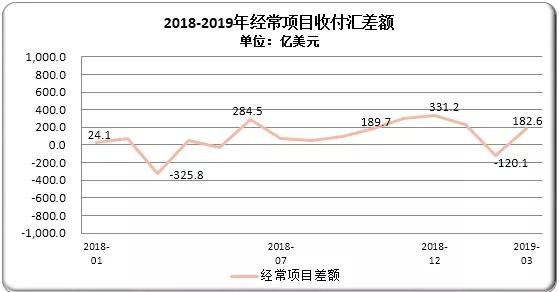 外汇信息摘要和分析