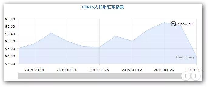 外汇信息摘要和分析