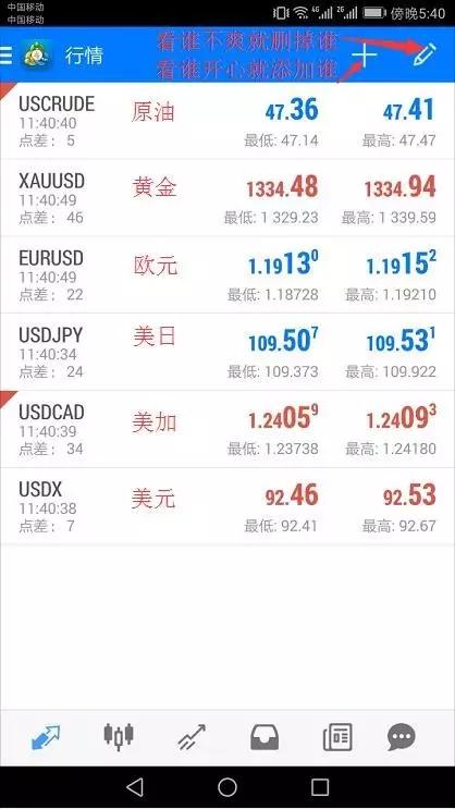 metatrader 4手机版安卓手机使用方法(下载,开户,操作,挂单)