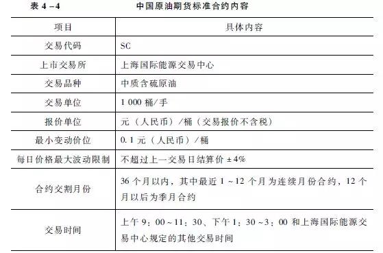 石油期货市场（基础1-2）