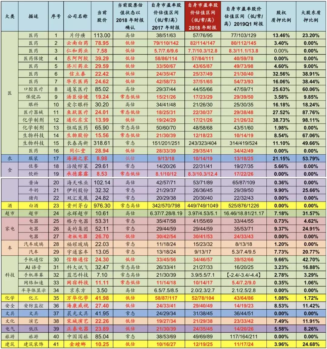 本周股市周总结