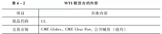 石油期货市场（基础1-2）