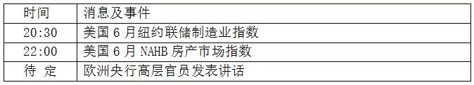 美指上涨渐成佳境 黄金高位破浪前行