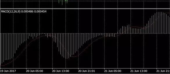 外汇MT4软件常见使用问题及技巧-附手机版MT4详细教程