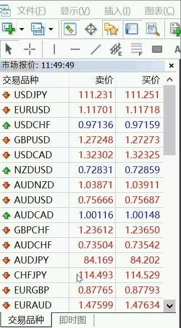 外汇MT4软件常见使用问题及技巧-附手机版MT4详细教程