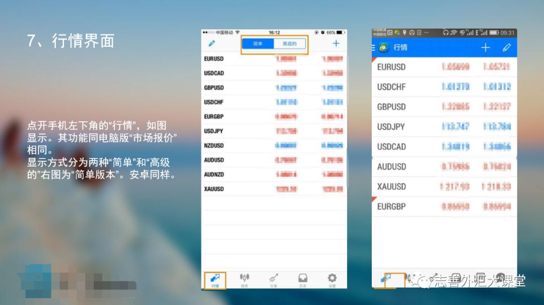 外汇MT4软件常见使用问题及技巧-附手机版MT4详细教程