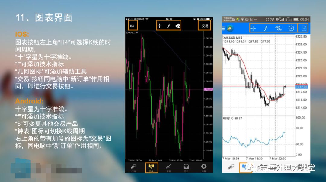 外汇MT4软件常见使用问题及技巧-附手机版MT4详细教程