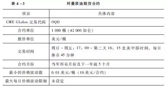 石油期货市场（基础1-2）