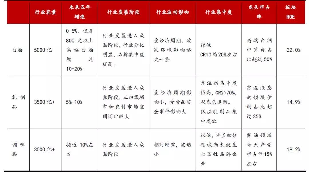 一家酱油公司的市值为何能超海康威视，且是京东方的两倍？