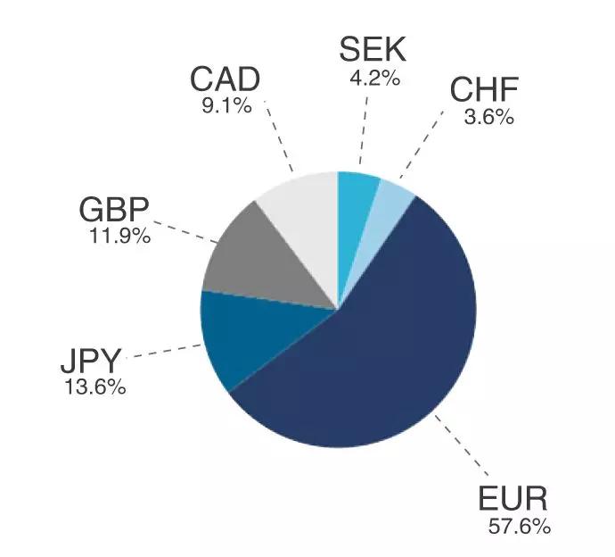 usdollar是什么指数