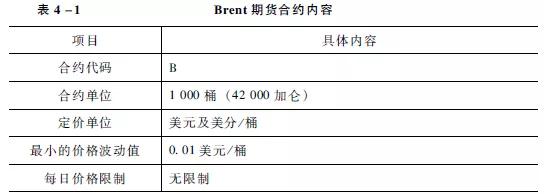 石油期货市场（基础1-2）