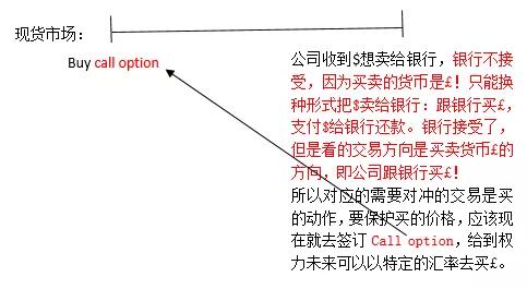 ACCA AFM汇率利率风险Future Option对冲方向汇总