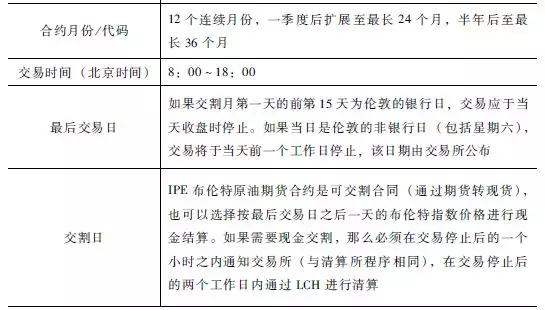 石油期货市场（基础1-2）