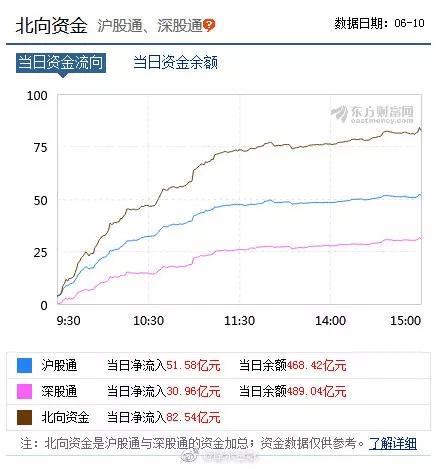 银华日利基金波段策略