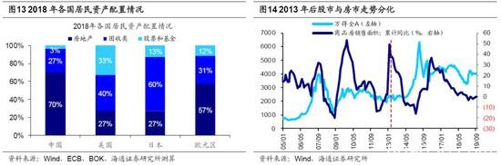 海通荀玉根：19年将是新一轮牛市起点