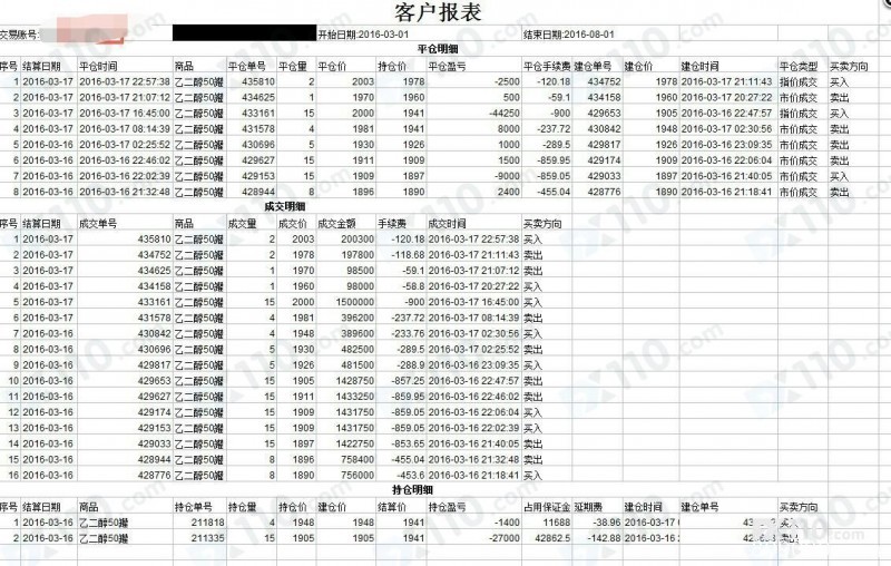 横琴稀贵商品交易中心老师带我操作，亏损后联系不上平台人员