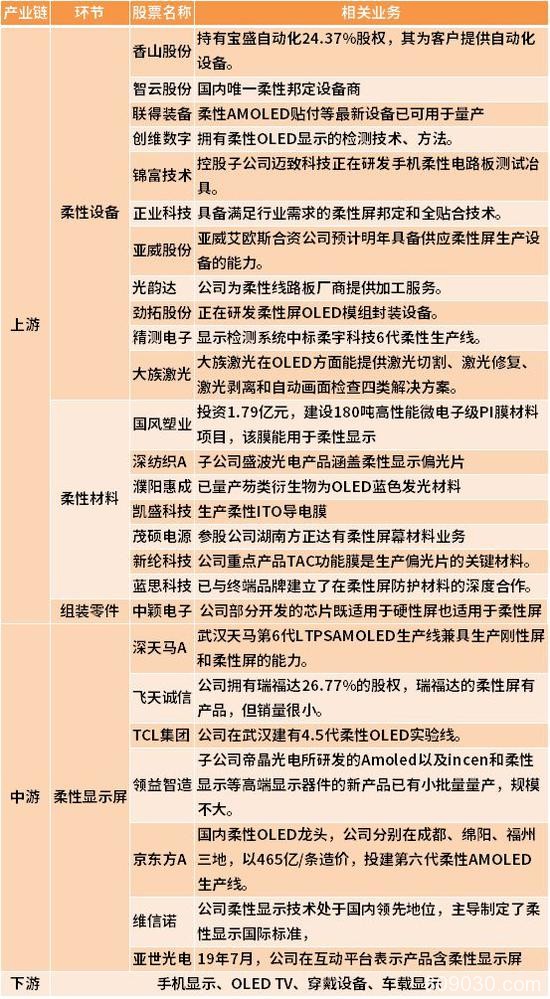 柔性屏2.0来袭：手机一台十万？ 新一轮炒作生巨变！