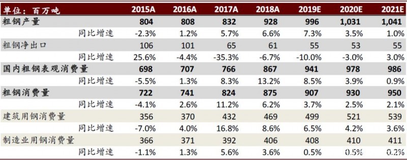 2020年钢铁展望：成本下移 盈利弱势企稳