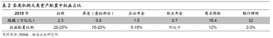 海通荀玉根：19年将是新一轮牛市起点