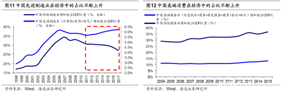 海通荀玉根：19年将是新一轮牛市起点