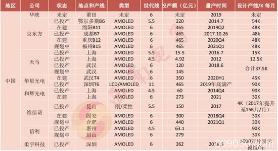 柔性屏2.0来袭：手机一台十万？ 新一轮炒作生巨变！