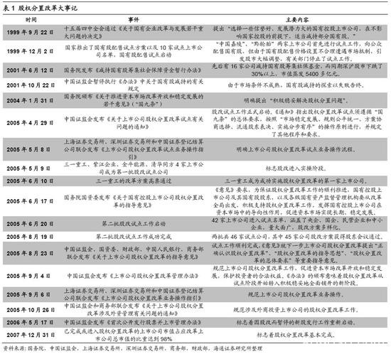 海通荀玉根：19年将是新一轮牛市起点