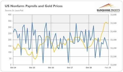 强劲非农削弱黄金 但这种影响能长久吗？