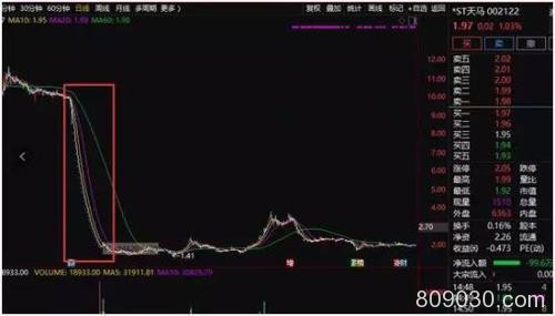 徐茂栋旗下多家公司曾离奇闪崩 今吃到证监会罚单