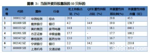 兴证策略：外资在市场低位建仓 像是在“定投中国”