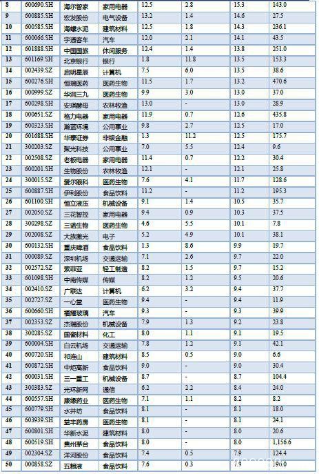 兴证策略：外资在市场低位建仓 像是在“定投中国”