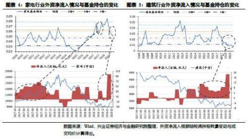 兴证策略：外资在市场低位建仓 像是在“定投中国”