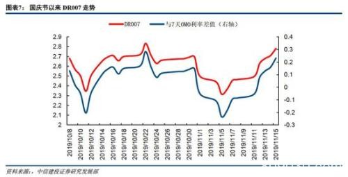 建投策略：MSCI扩容生效在即 当前处外资流入高峰